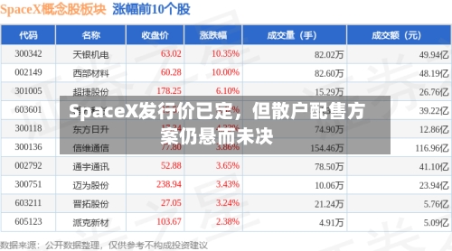SpaceX发行价已定	，但散户配售方案仍悬而未决-第3张图片
