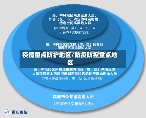 疫情重点防护地区/防疫防控重点地区