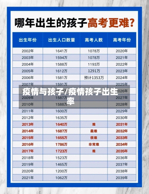 疫情与孩子/疫情孩子出生率