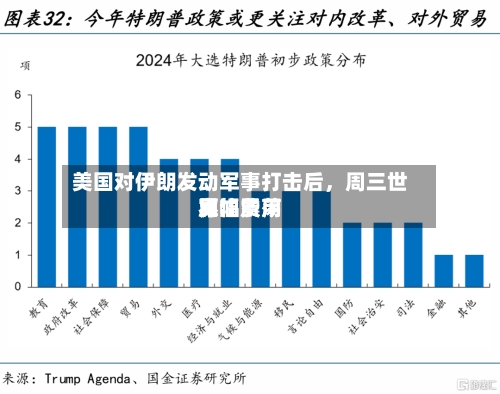 美国对伊朗发动军事打击后，周三世界原油费用宽幅震荡-第2张图片