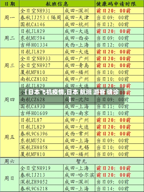 【日本飞机疫情,日本 航班 游客 确诊】