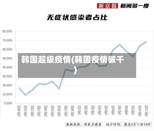 韩国超级疫情(韩国疫情破千)-第2张图片