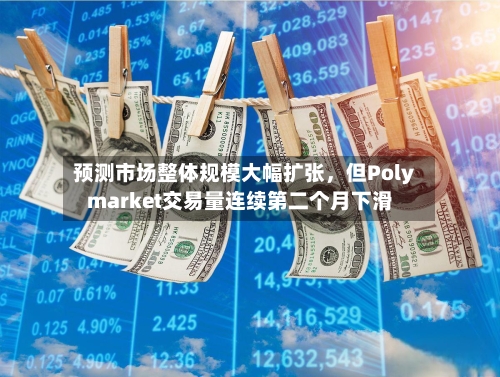 预测市场整体规模大幅扩张，但Polymarket交易量连续第二个月下滑-第3张图片
