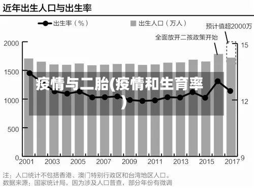 疫情与二胎(疫情和生育率)-第2张图片