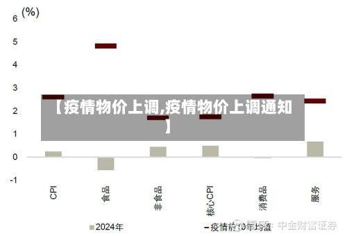 【疫情物价上调,疫情物价上调通知】-第2张图片