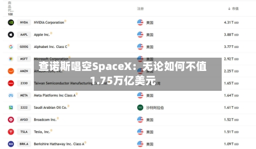查诺斯唱空SpaceX:无论如何不值1.75万亿美元