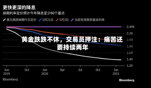 黄金跌跌不休	，交易员押注：痛苦还要持续两年-第2张图片