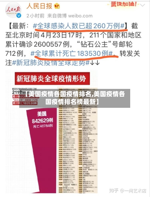 【美国疫情各国疫情排名,美国疫情各国疫情排名榜最新】-第3张图片