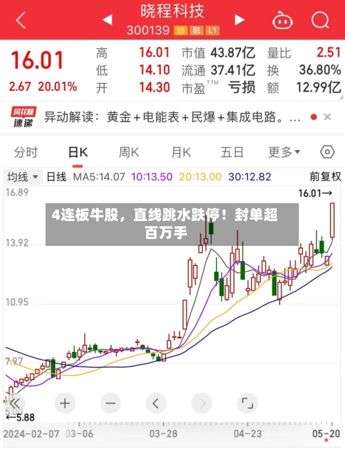 4连板牛股,直线跳水跌停!封单超百万手