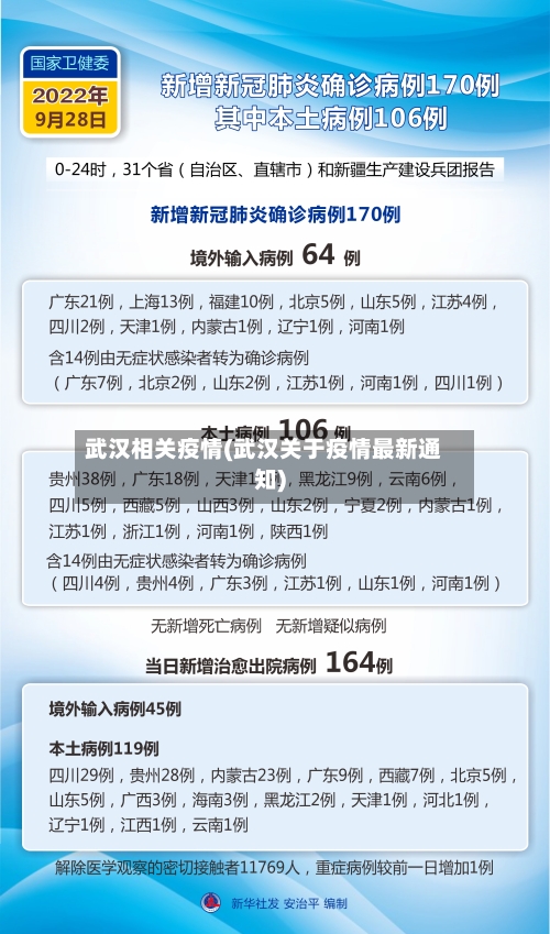 武汉相关疫情(武汉关于疫情最新通知)