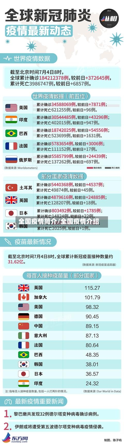 全国疫情简介/全国疫情介绍-第2张图片