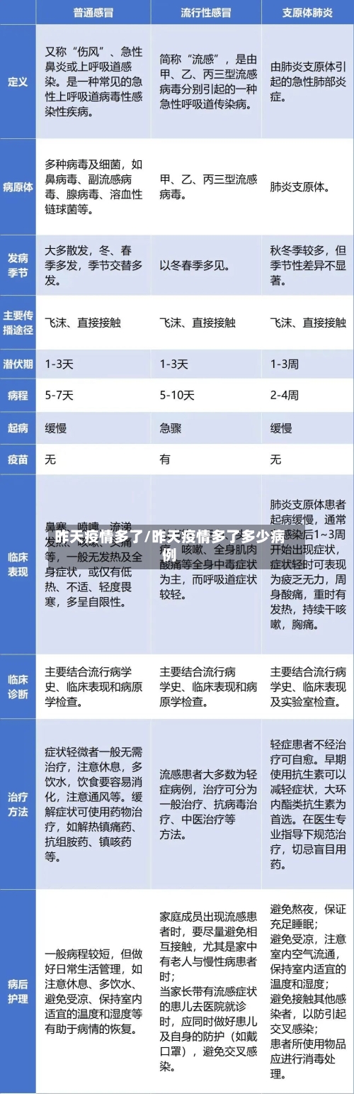 昨天疫情多了/昨天疫情多了多少病例