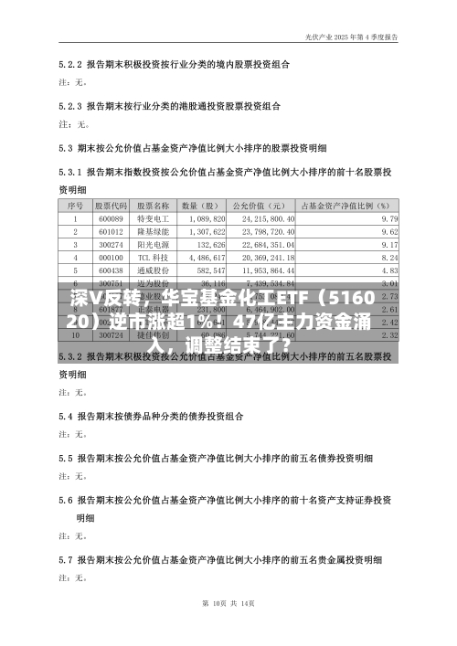 深V反转,华宝基金化工ETF(516020)逆市涨超1%!47亿主力资金涌入,调整结束了?