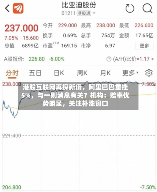 港股互联网再探新低,阿里巴巴重挫5%,与一则消息有关?机构:赔率优势明显,关注补涨窗口