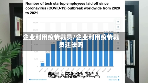 企业利用疫情裁员/企业利用疫情裁员违法吗-第3张图片