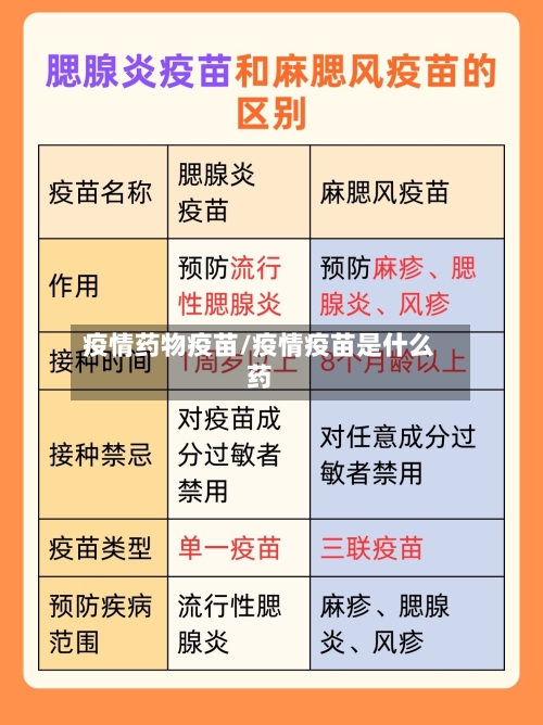 疫情药物疫苗/疫情疫苗是什么药