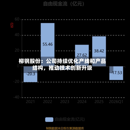 柳钢股份：公司持续优化产线和产品结构，推动技术创新升级-第2张图片