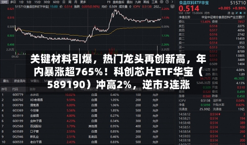 关键材料引爆，热门龙头再创新高，年内暴涨超765%！科创芯片ETF华宝（589190）冲高2%，逆市3连涨-第3张图片